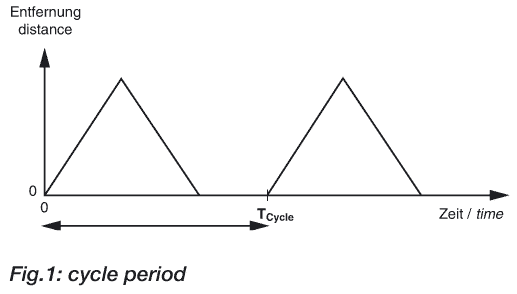 用于非接觸式距離測量的EGE超聲波傳感器設(shè)計(jì)堅(jiān)固，防水(IP 67)