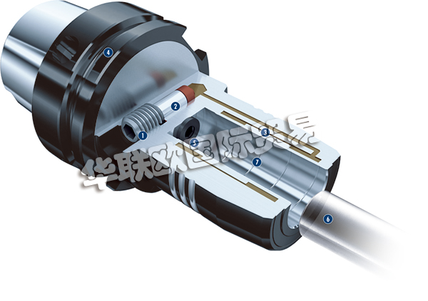 德國Schunk氣爪高效環(huán)?？沙掷m(xù)  德國Schunk機(jī)械手發(fā)展趨勢